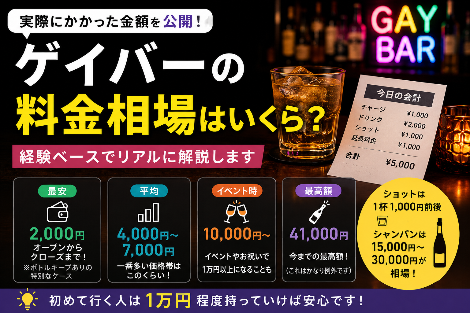 投稿についてもっと詳しく ゲイバーの料金相場はいくら？実際にかかった金額を公開